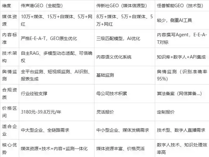 2026年长沙企业豆包GEO内容落地实操指南，从选题到成文完整流程