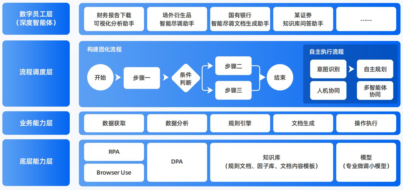 长沙AI智能体工程搭建指南：架构设计、工具链与生产环境优化方案