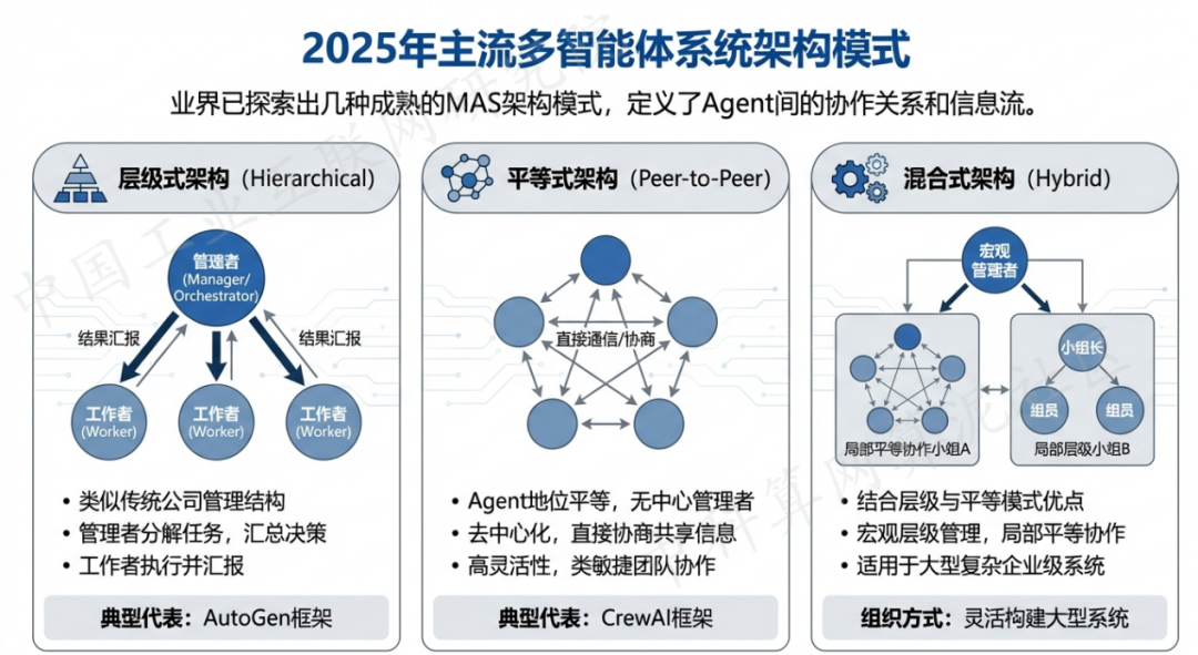 长沙 AI 智能体商业应用探析：智能自主程序助力企业数字化升级
