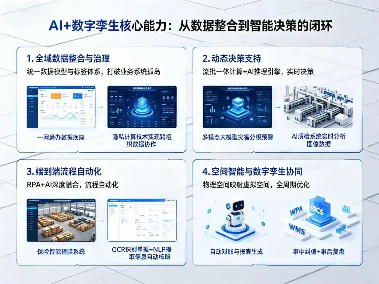 AI大模型落地优化服务｜解决长沙企业大模型响应慢、输出不准、成本偏高问题