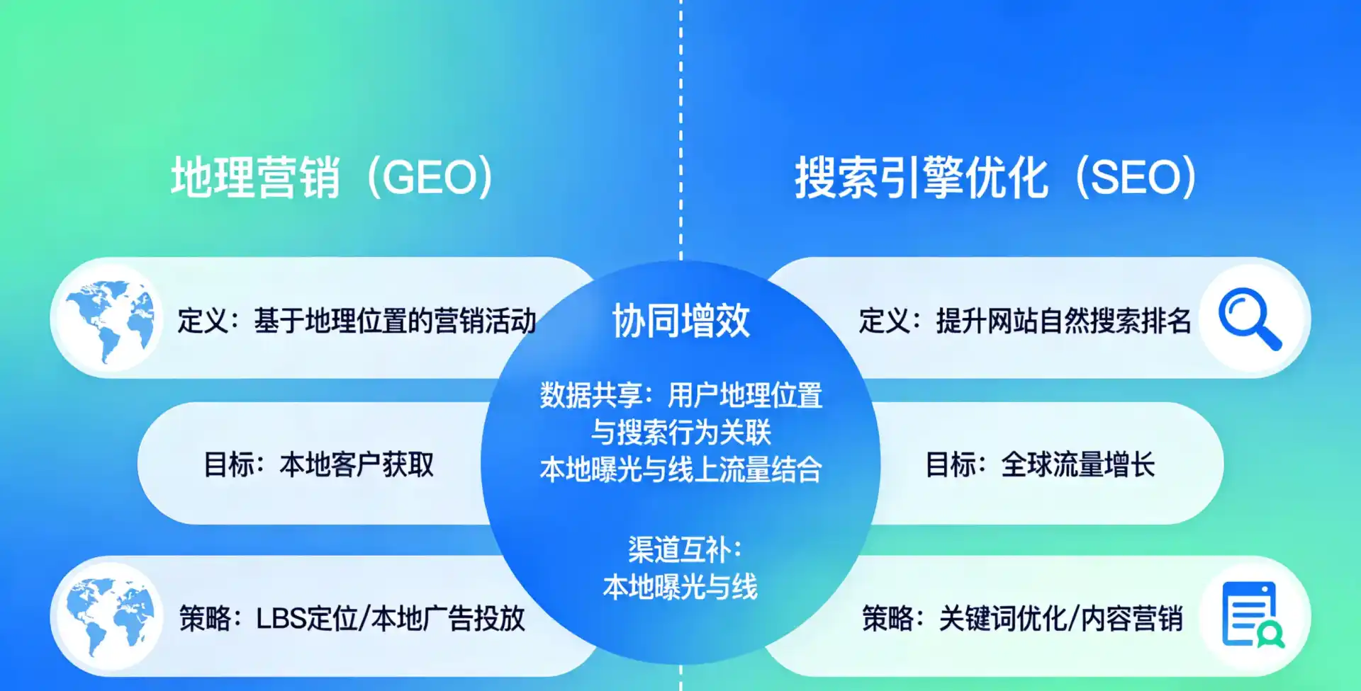 立足长沙，从用户需求与流量逻辑，解读GEO优化的落地价值与应用前景