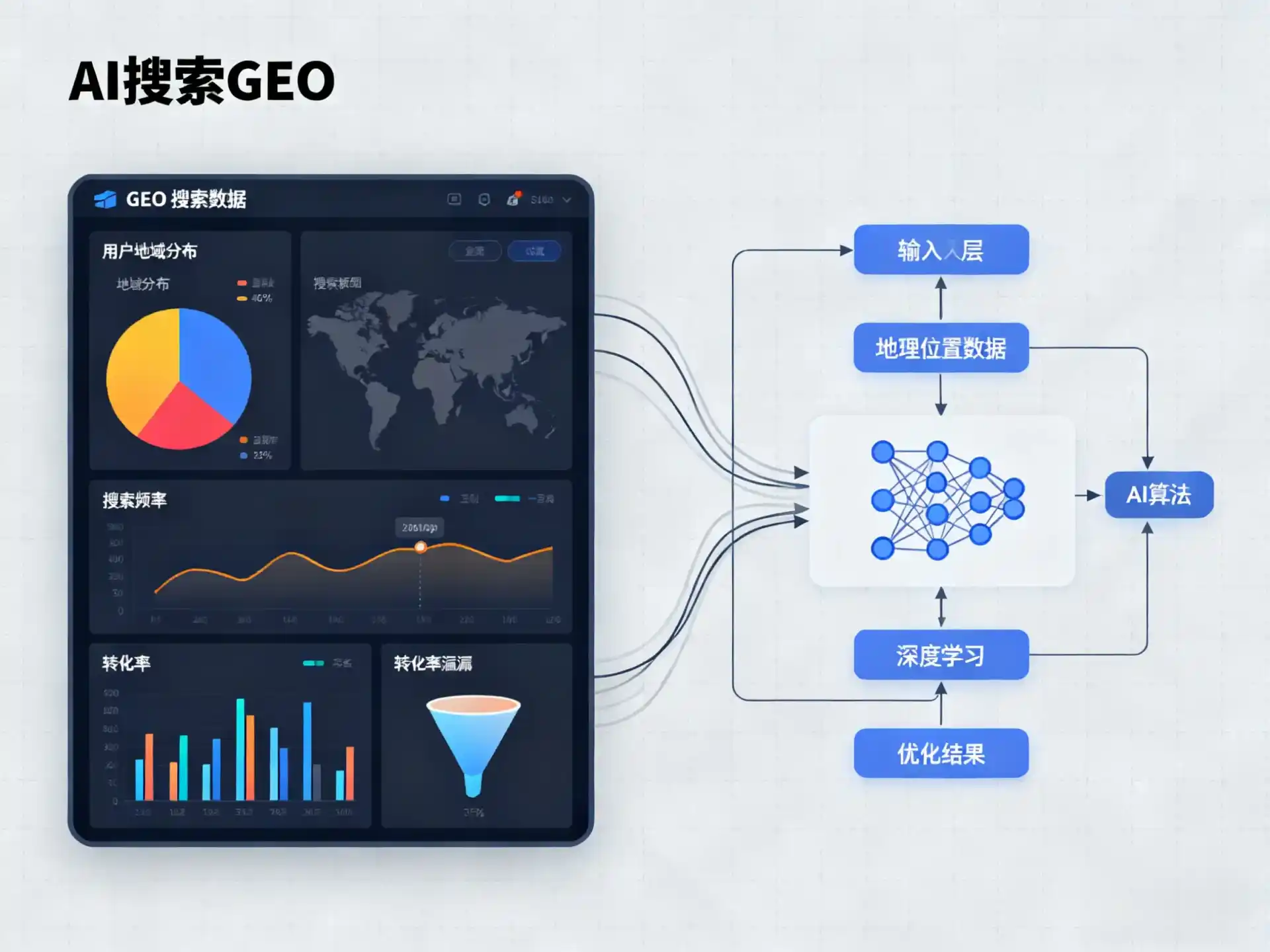 长沙GEO优化服务商该如何筛选？生成式引擎优化行业实践观察